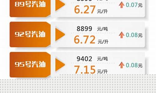 汽油价多少钱_气油价多少钱92