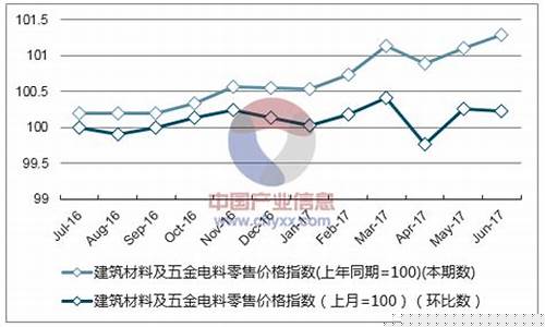 五金制品价格_辽宁正规五金价格走势分析