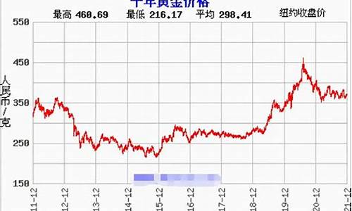 2022金价为啥这么贵_2021金价为什么突然涨价