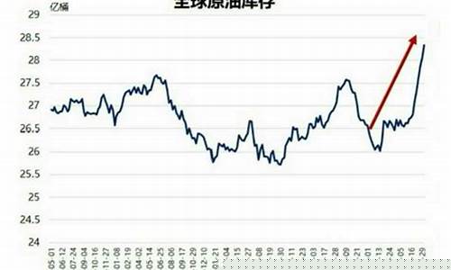油价继续下跌的原因_2022油价暴跌的原因