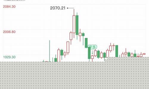 金价狂跌_金价反弹最新消息