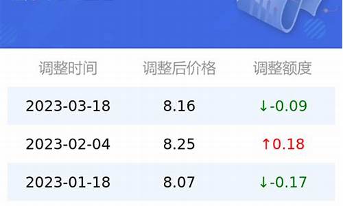 95号汽油油价靖江_靖江95号汽油价格