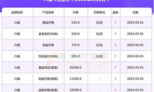 毕节今天金价查询_毕节市金属回收公司