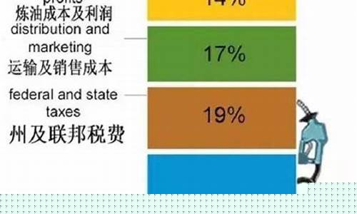 油价多高_油价应该多少合适