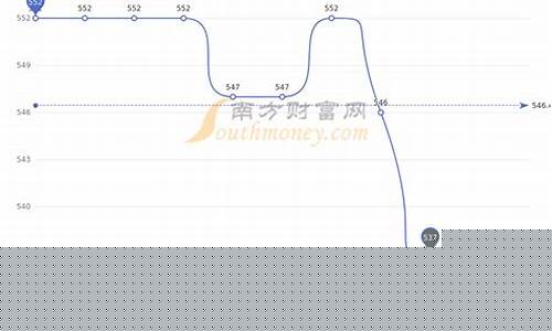 周大福2月份金价_周大福2月金价走势