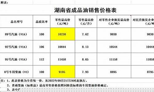 湖南柴油价格今日价格_湖南省石化柴油价格