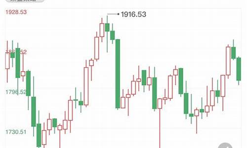 美联储会议推金价_美联储今日金价走势