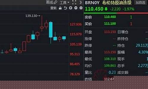 俄乌战争之前油价怎么样_俄乌战争的可能性