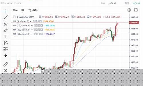 避险资金把黄金股买到涨停_避险爆发助攻多头金价