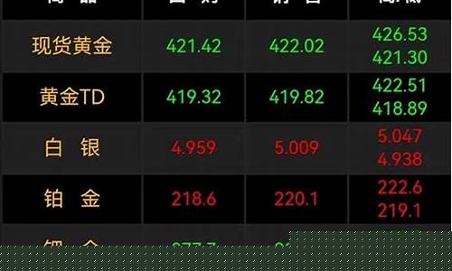 水贝28今天金价_水贝今天金价格多少钱一克官网