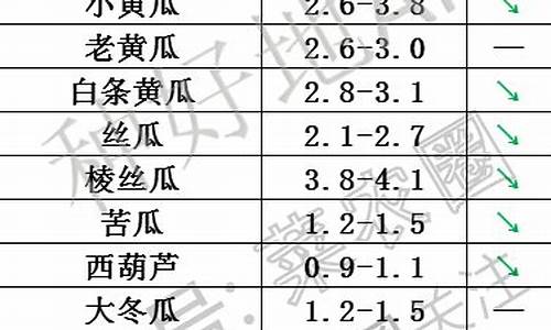 寿光黄金价格_寿光收金价格最新
