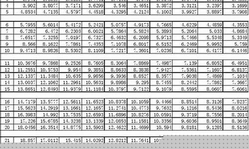 资金价值和终值系数的关系_资金价值和终值系数