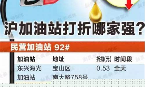 最近油价最便宜是哪一年_油价最便宜的时候是多少