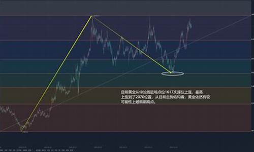 卓尔珠宝今日金价_卓尔点金价格走势