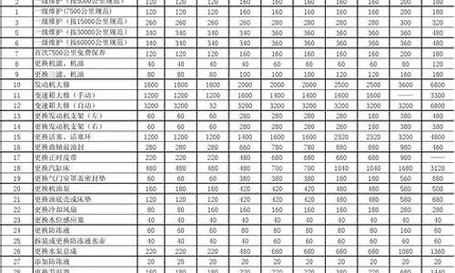大众钣金怎么样_一汽大众钣金价格表