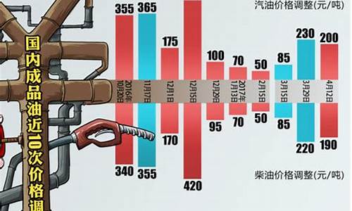 全球油价减产协议最新_全球油价下降