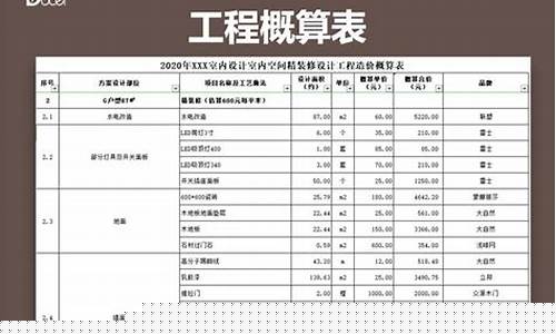 工程造价属于什么产业_工程造价算石油价格吗