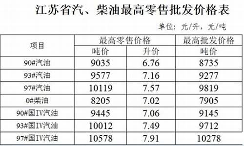 江苏93号汽油价格_江苏92号汽油价格今日