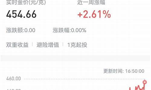 积存金价格_积存金实时金价走势