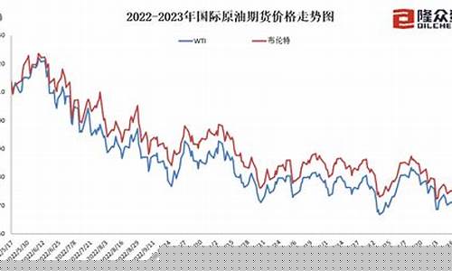 油价多久调一回_油价多久调价周期