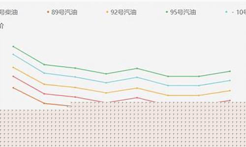 临沂石化实时油价_临沂石化总公司的油品怎么样