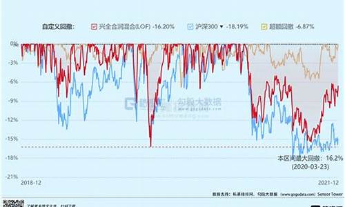 兴全合润混合基金163406_兴全合润混合基金价格