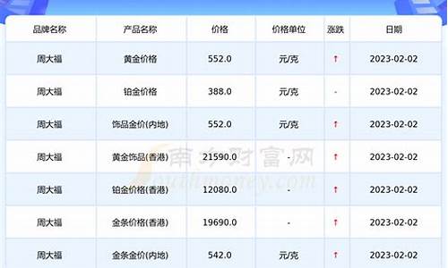 佛罗伦萨周大福金价_周大福佛罗伦萨店电话