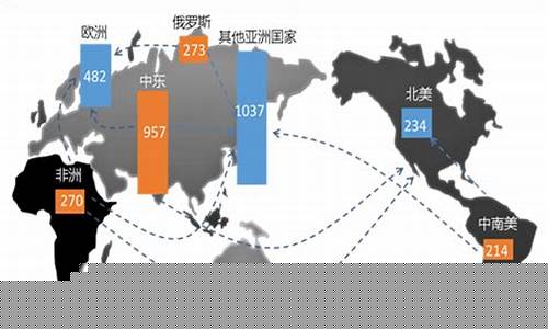 地理距离国际油价_国际油价合理价位