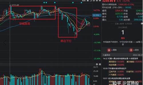 基金如何预测未来两天涨跌_基金价格怎么预测