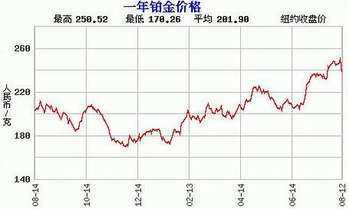 海宁市白金公馆地址_海宁白金价格走势