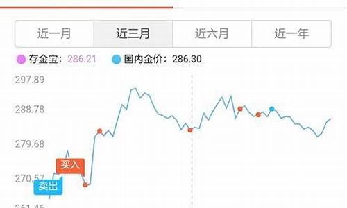博时金价是根据什么_博时金价和国内金价怎么对比