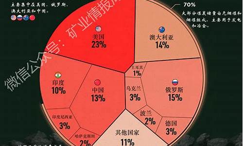 煤炭基金价值排名_煤炭基金有哪些龙头股