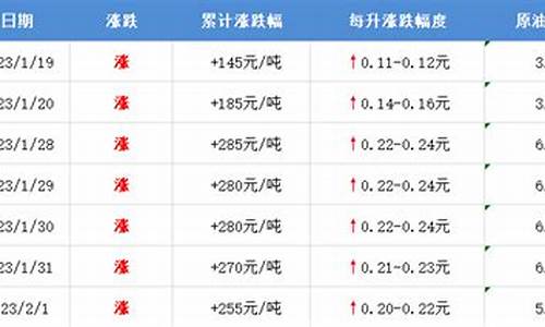 临沂油价2024_临沂油价2013年