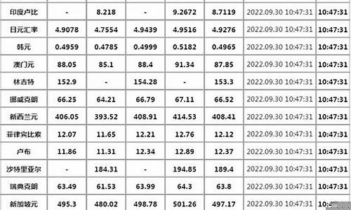 银行暂无金价报价信息怎么回事_银行暂无金价报价信息