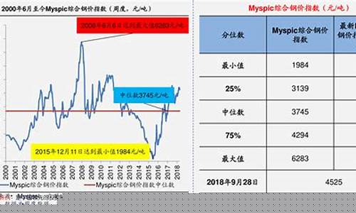 且末中国石油油价_中国石油价格