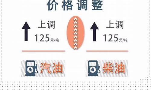 油价涨提醒客户加油_油价上涨通知怎么写