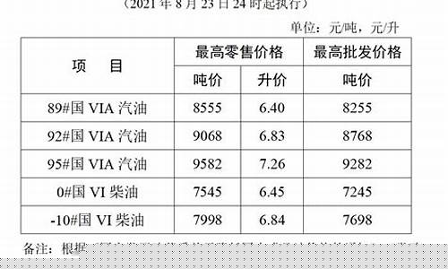 江苏成品油价格调整_江苏成品油价格调整最新消息表