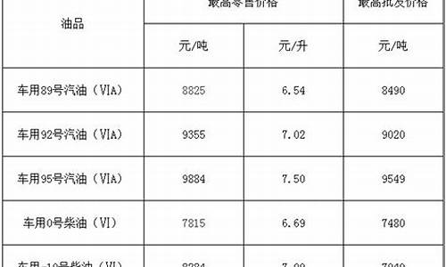 福建汽油油价实时价格查询_福建汽油油价实时价格