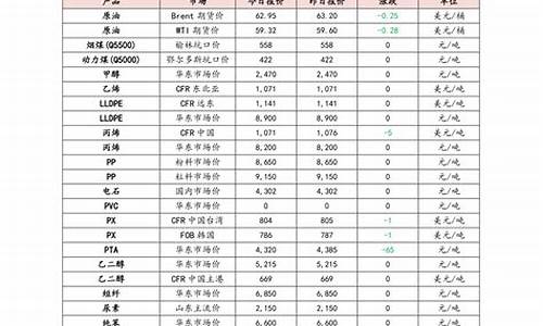美金价格换算公式大全图_美金价格换算公式大全