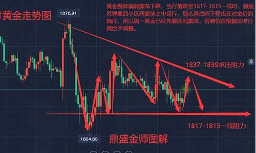 王者荣耀 黄金1_王者金价走势分析