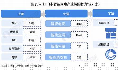 家电基金价值分析_家电板块基金排名第一