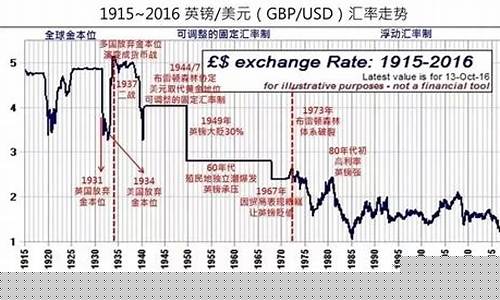 1929年大萧条油价_1929年经济大崩盘