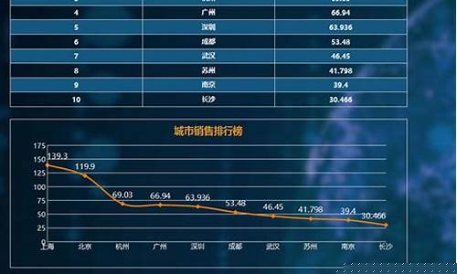 双十一金价技术分析_双11金价