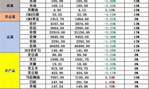 五一黄金会掉价吗_五一金价涨跌原因