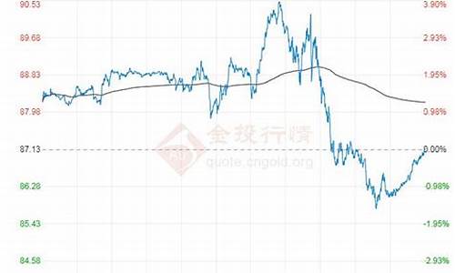 20168月原油价格走势_2018年6月原油价格