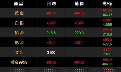 目前避险策略基金普遍采用_避险主导金价方向