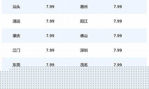 广东深圳油价92_广东深圳油价95