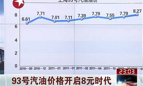 93号汽油今日价格多少_春节93号汽油价格行情