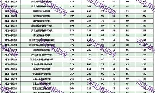 2023河北省周大福金价_今年的周大福黄金的多少钱