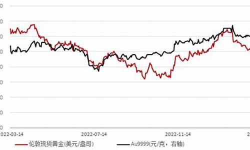 硅谷银xfl_硅谷银行国际金价